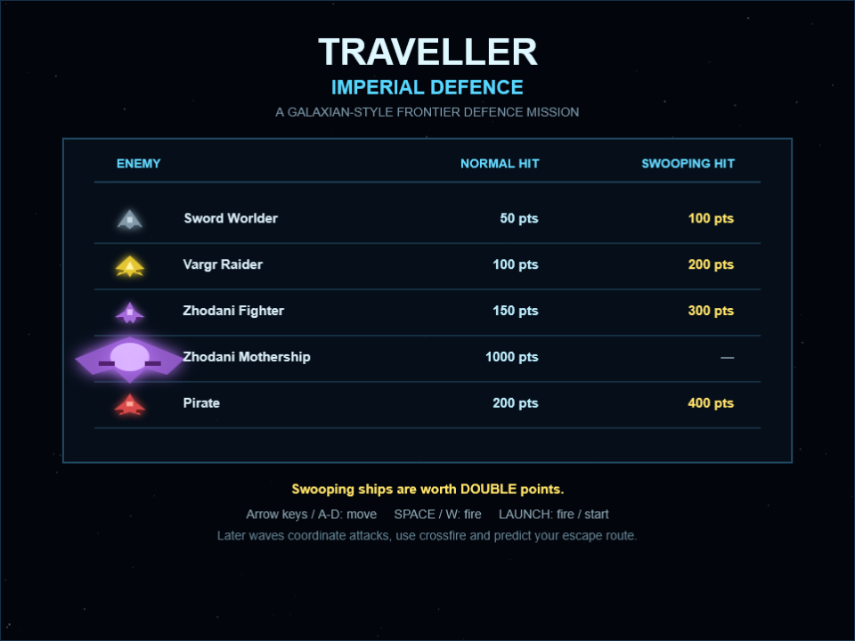 Traveller Galaxian game